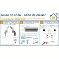 Visuel 4 MINI BLOC-GUIDE ANGULAIRE DEPORTE (6P7) Reference ZFD853NG 45°/90° ZURFLUH-FELLER
